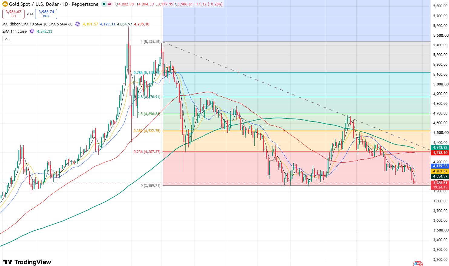 gold-406a833f296d43999c07de00abecadcc