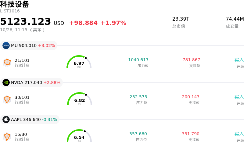 科技设备