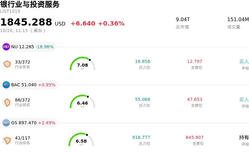 银行业与投资服务