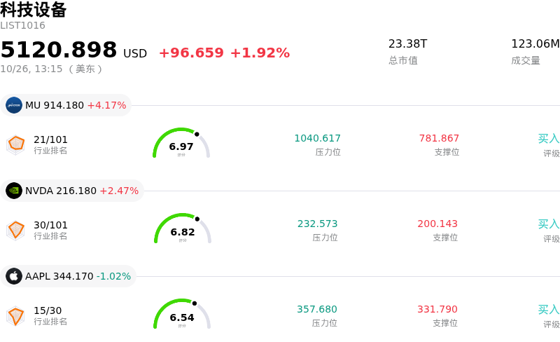 科技设备