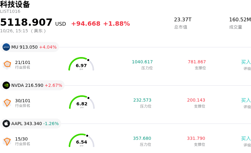 科技设备