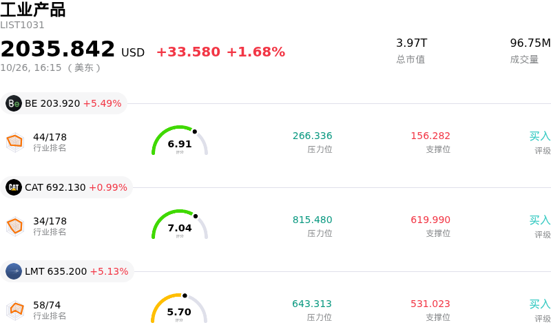 工业产品