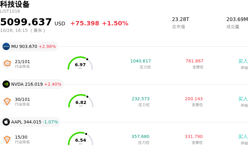 科技设备