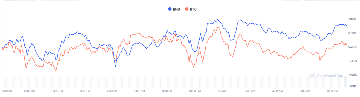 btc-eth-xrp-bnb-sol-675b4c908f3c484fa47ef5b440c04909