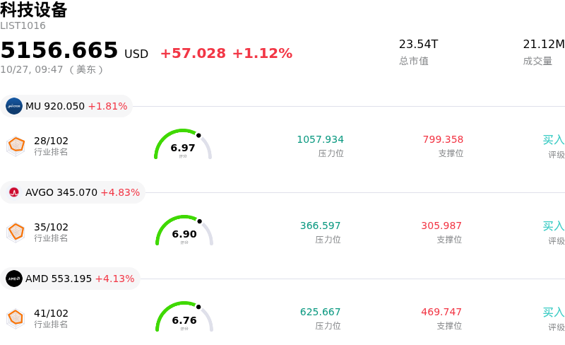 科技设备