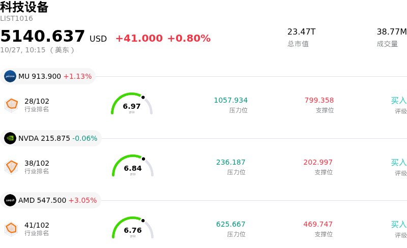 科技设备