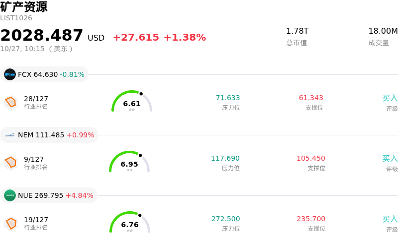 矿产资源
