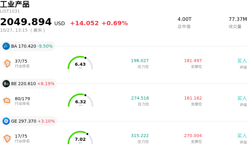 工业产品