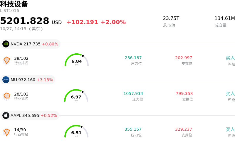 科技设备