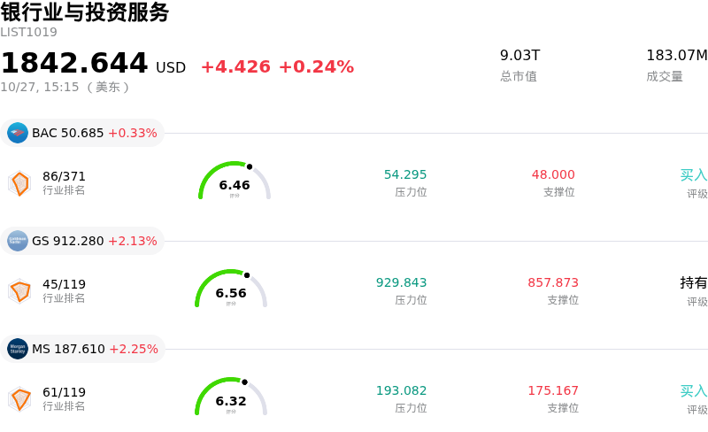 银行业与投资服务