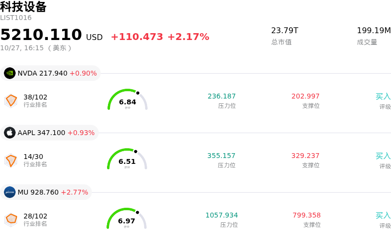 科技设备