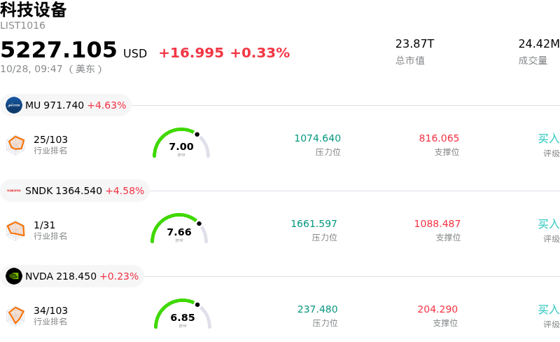 科技设备
