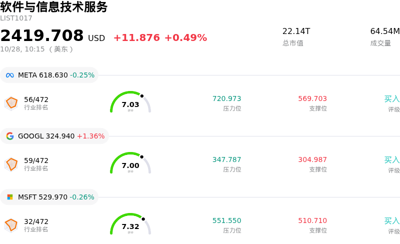 软件与信息技术服务