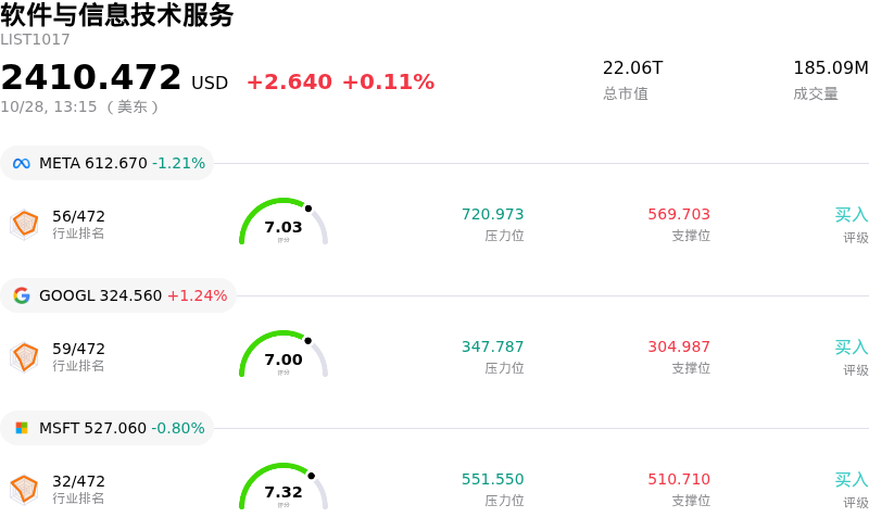 软件与信息技术服务