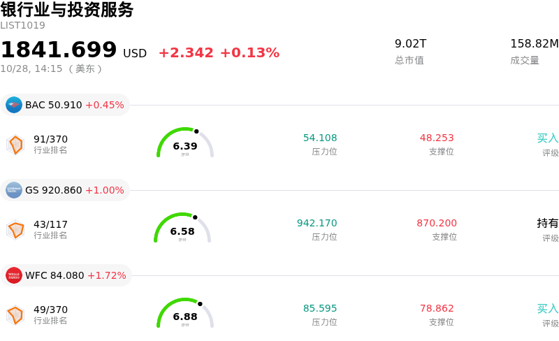 银行业与投资服务