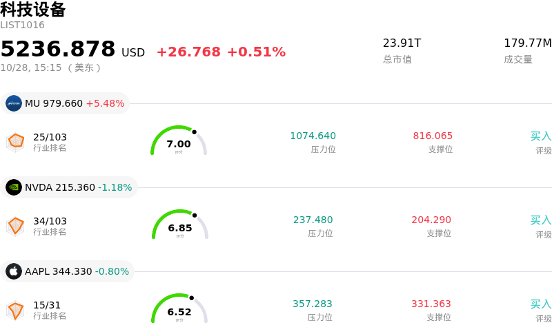 科技设备