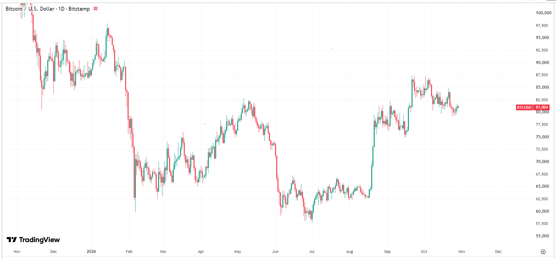 bitcoin-btc-price-257615326389492f91930be8662fd62c