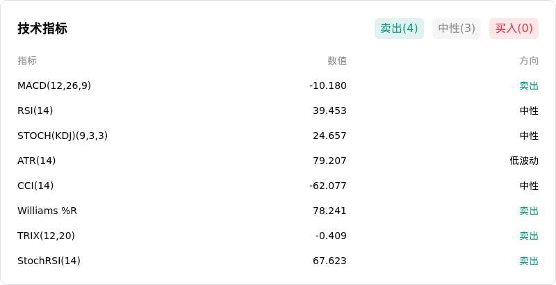 IndicatorAnalysis