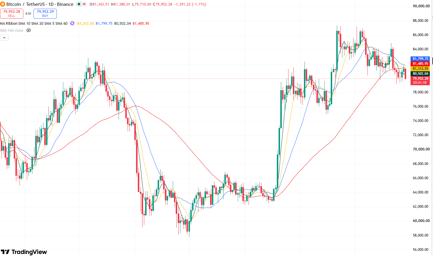 btc-1f115cbc996d42d5a362c7ddc8c3301f
