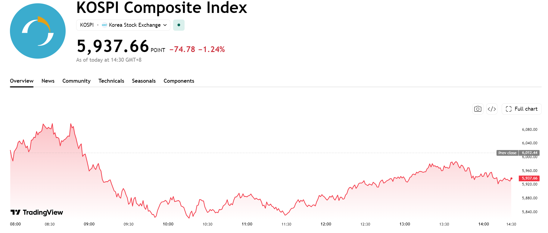 kospi-6687eb76d3c2455c94335797fb41373c