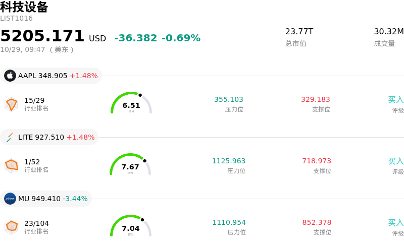 科技设备