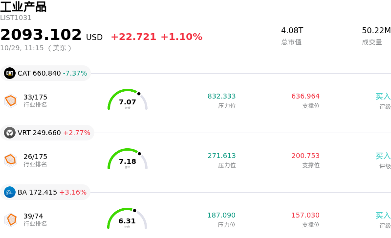 工业产品