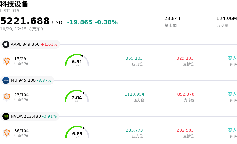科技设备