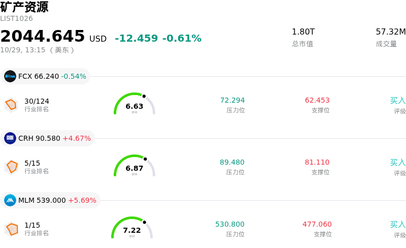 矿产资源