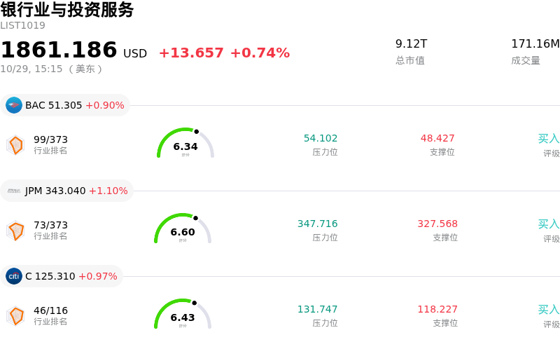 银行业与投资服务