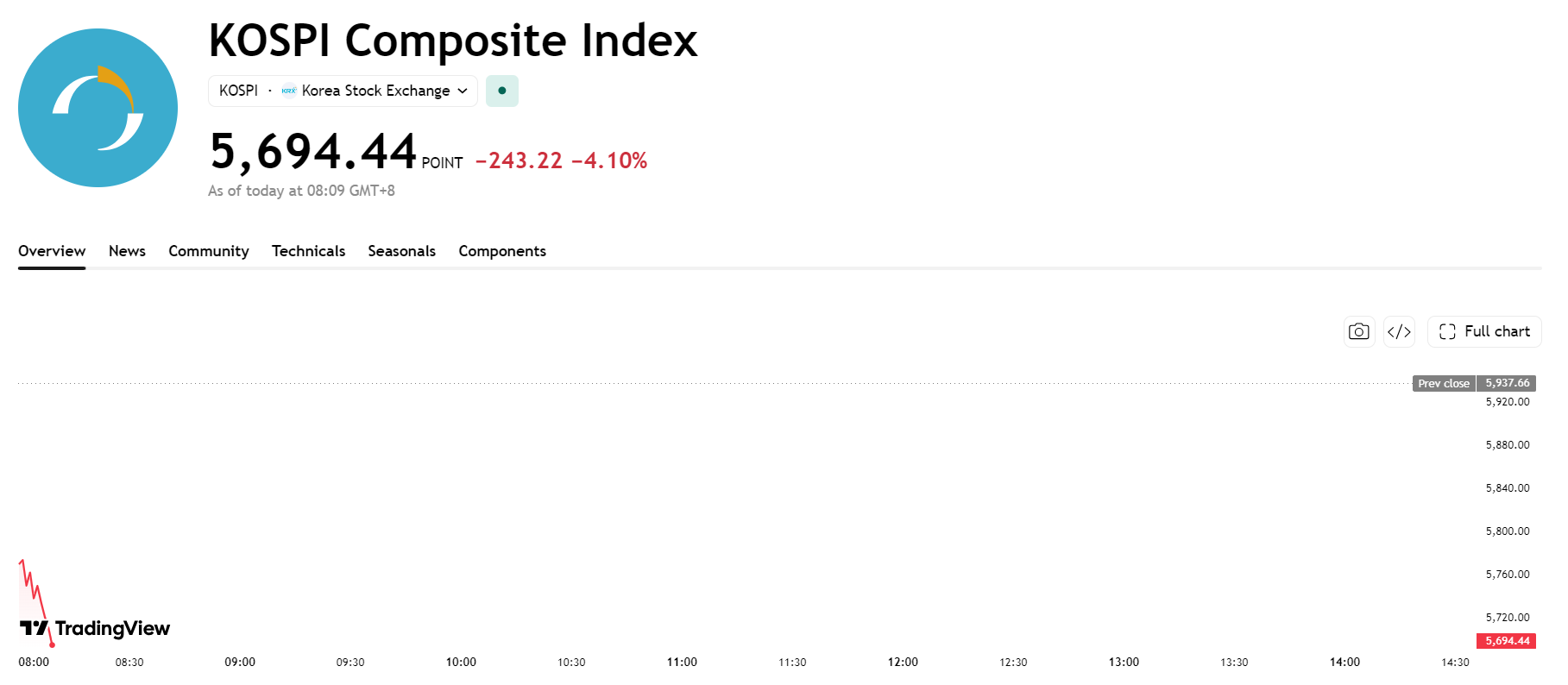 kospi-7920dc07dd2c41e287643978f5308398