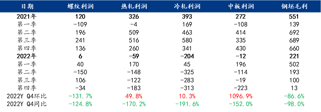 图形用户界面描述已自动生成