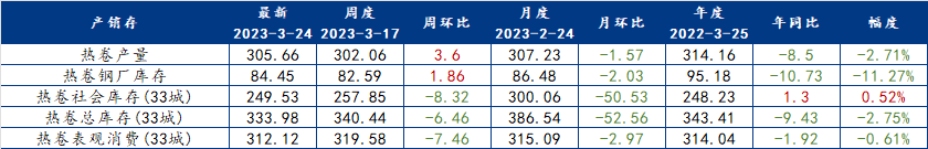 表格描述已自动生成