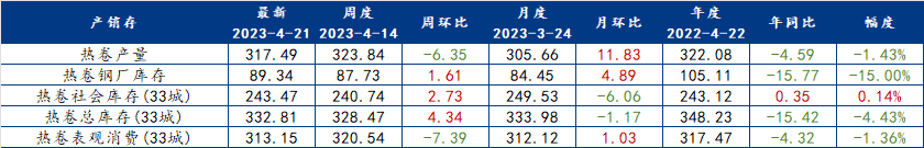 图形用户界面, 表格描述已自动生成