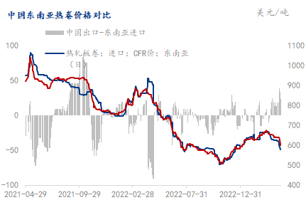 图表, 直方图描述已自动生成