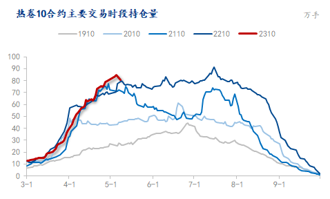 图表, 直方图描述已自动生成