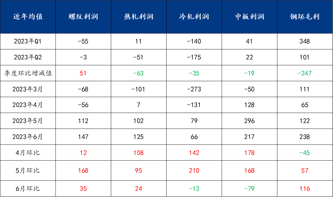 图形用户界面描述已自动生成