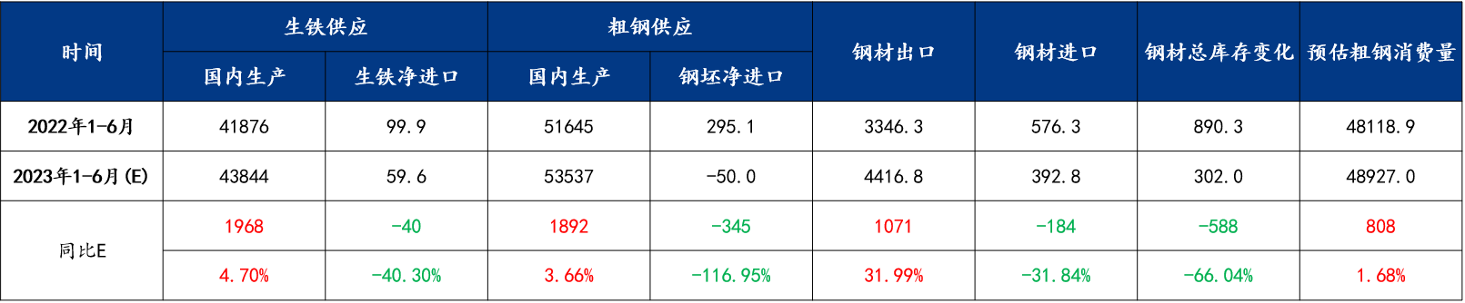 表格描述已自动生成