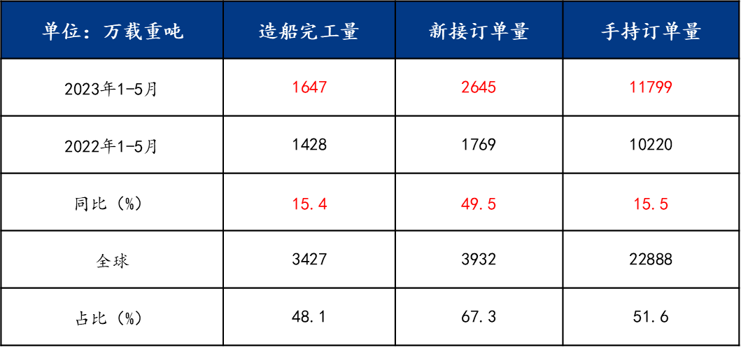 树状图中度可信度描述已自动生成