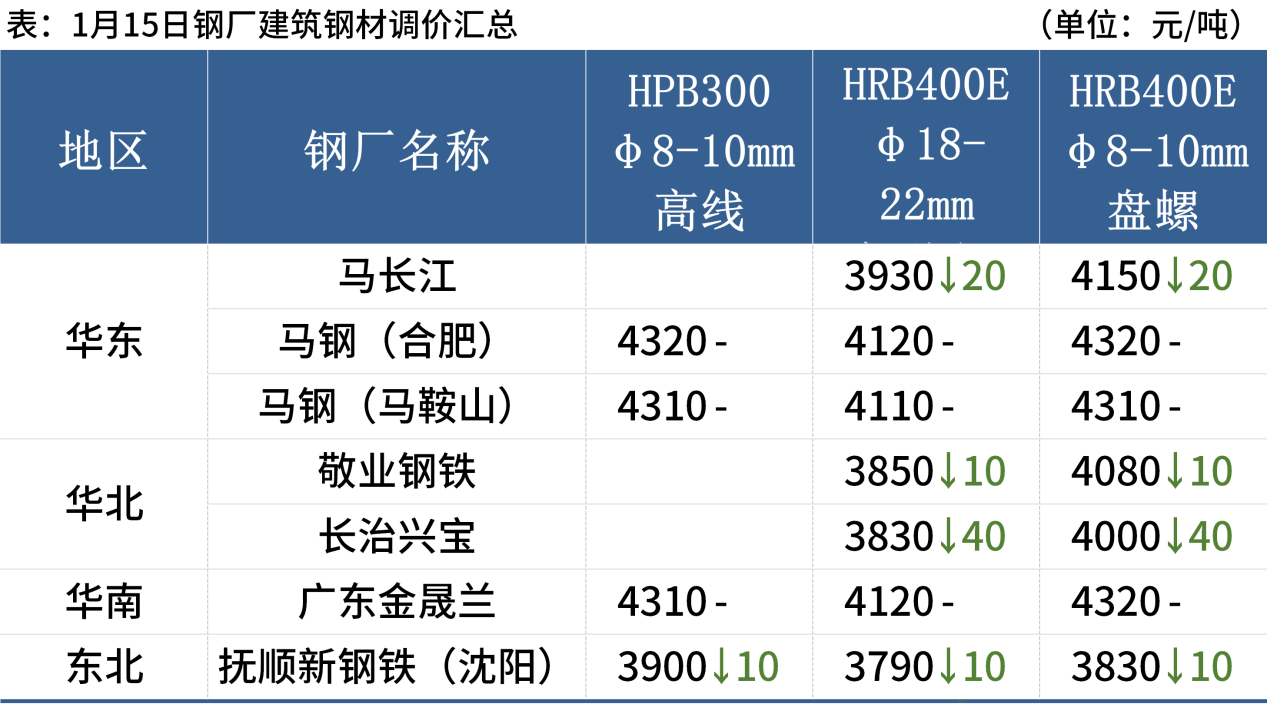 1705307975854