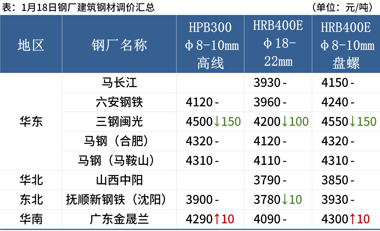 1705565222032