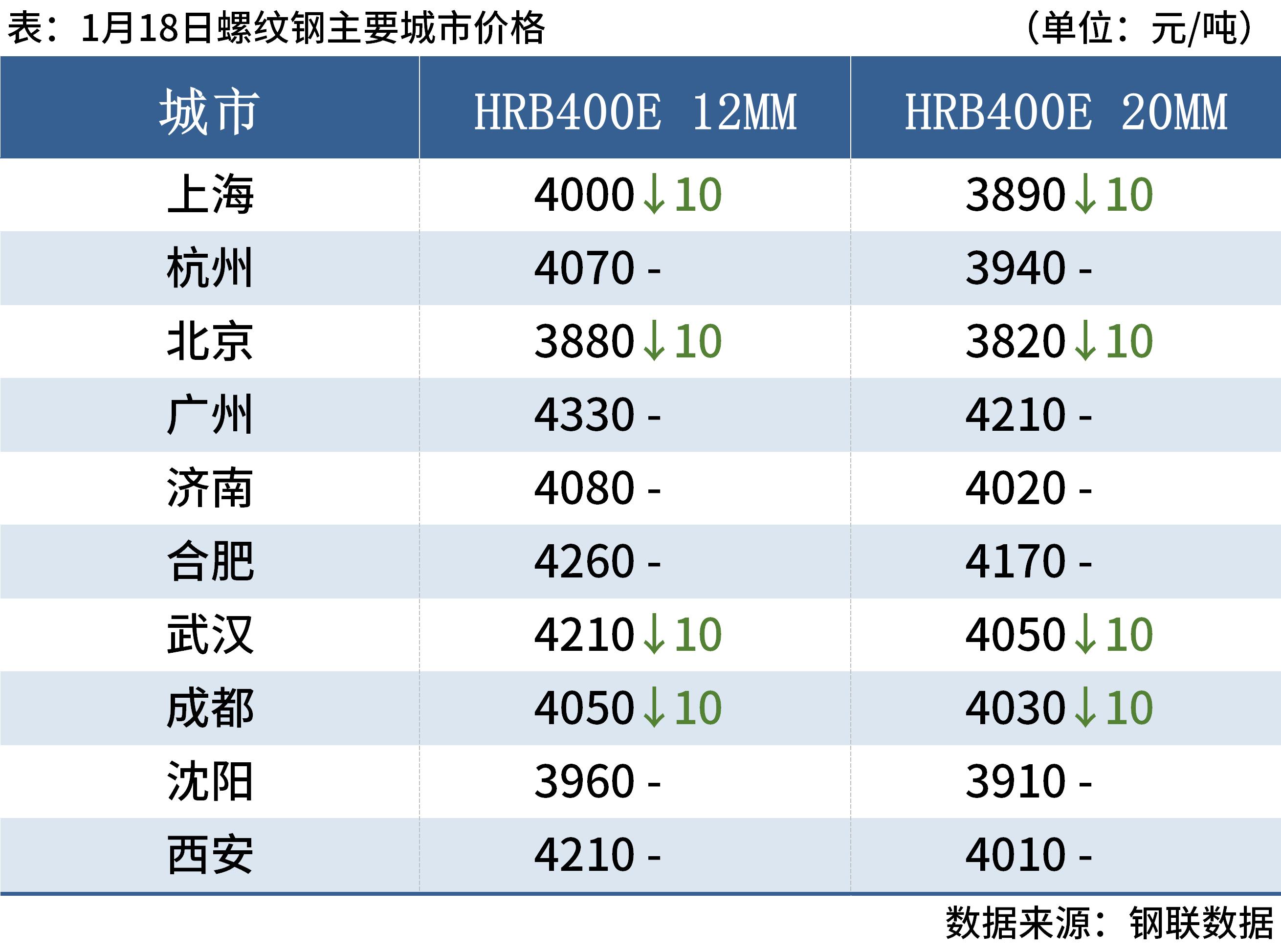1705570473118