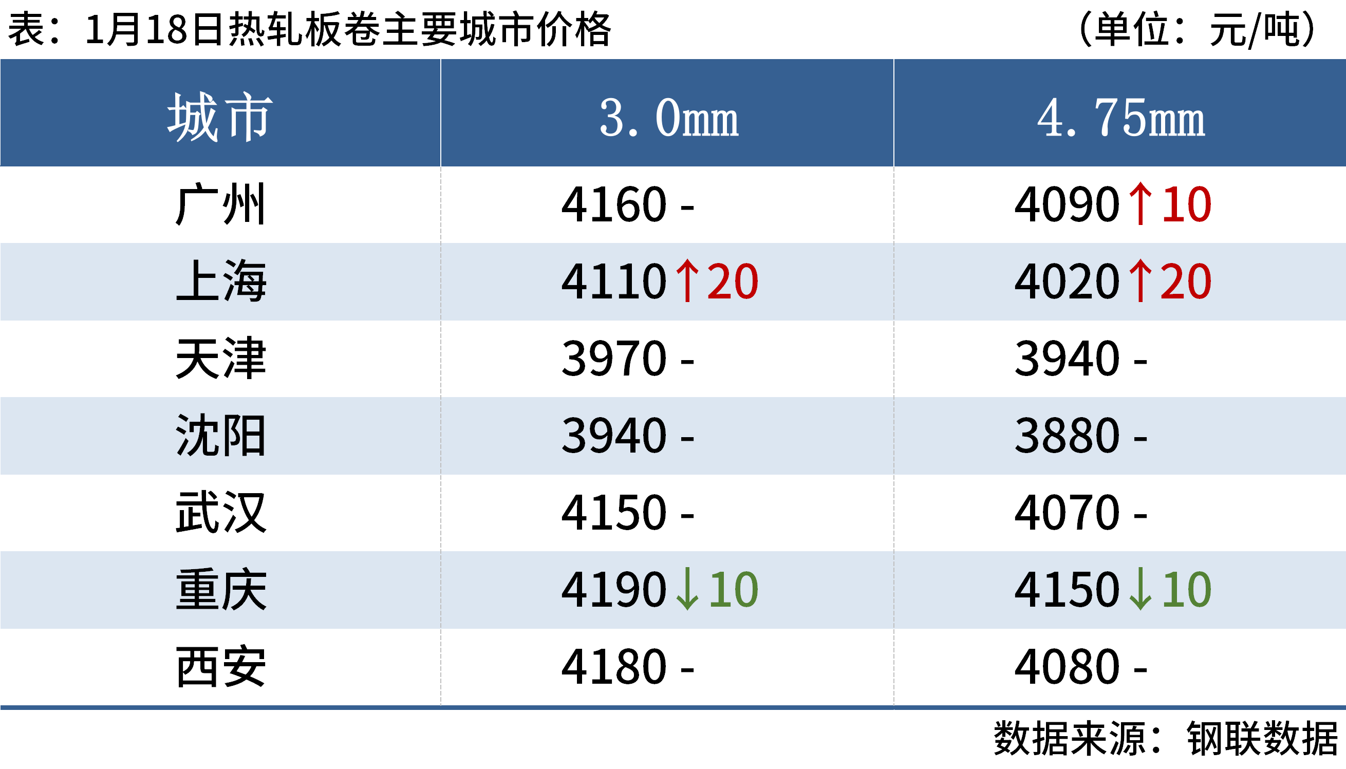 1705570482118