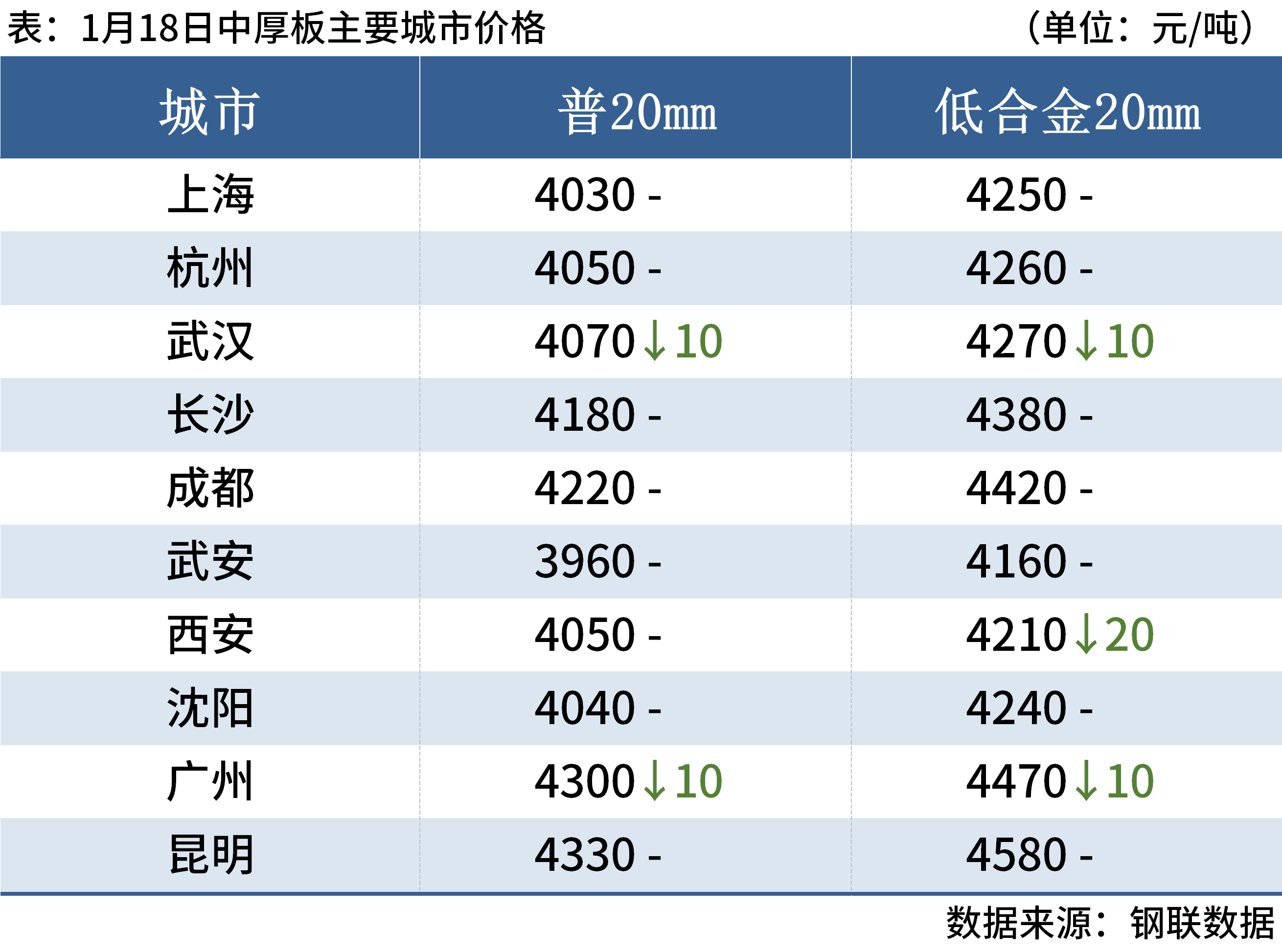 1705570503980