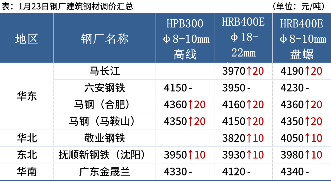 1705999949811