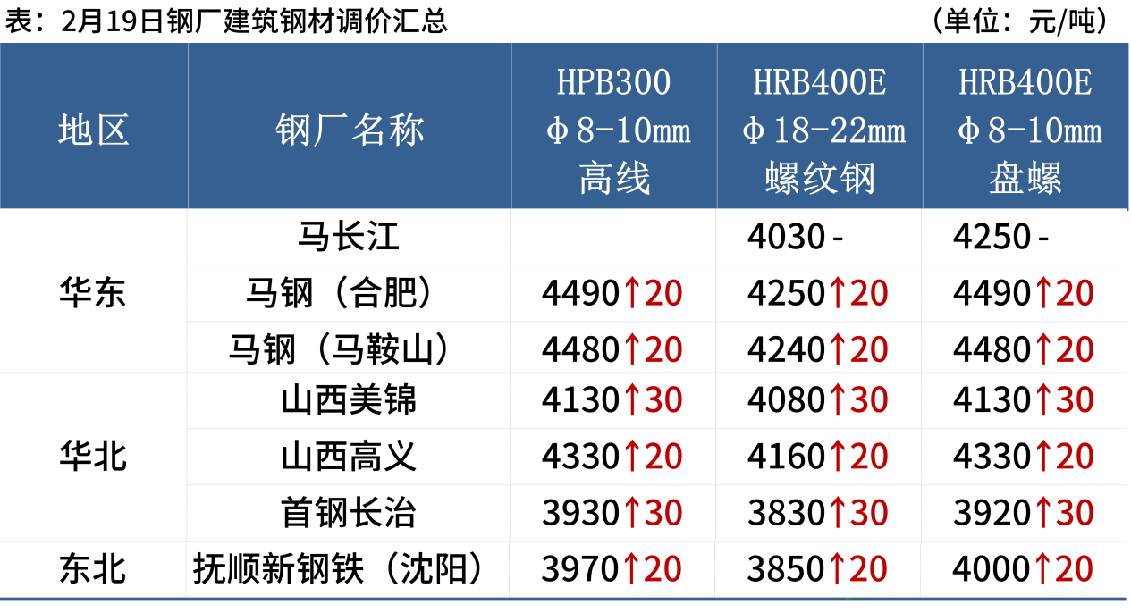 无标题