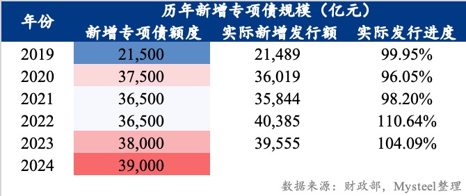 日程表低可信度描述已自动生成