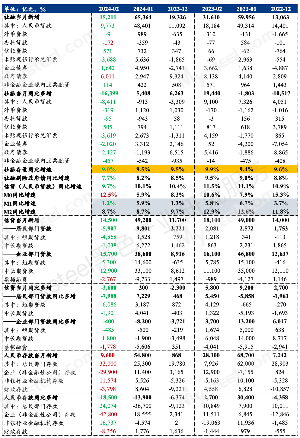 表格描述已自动生成