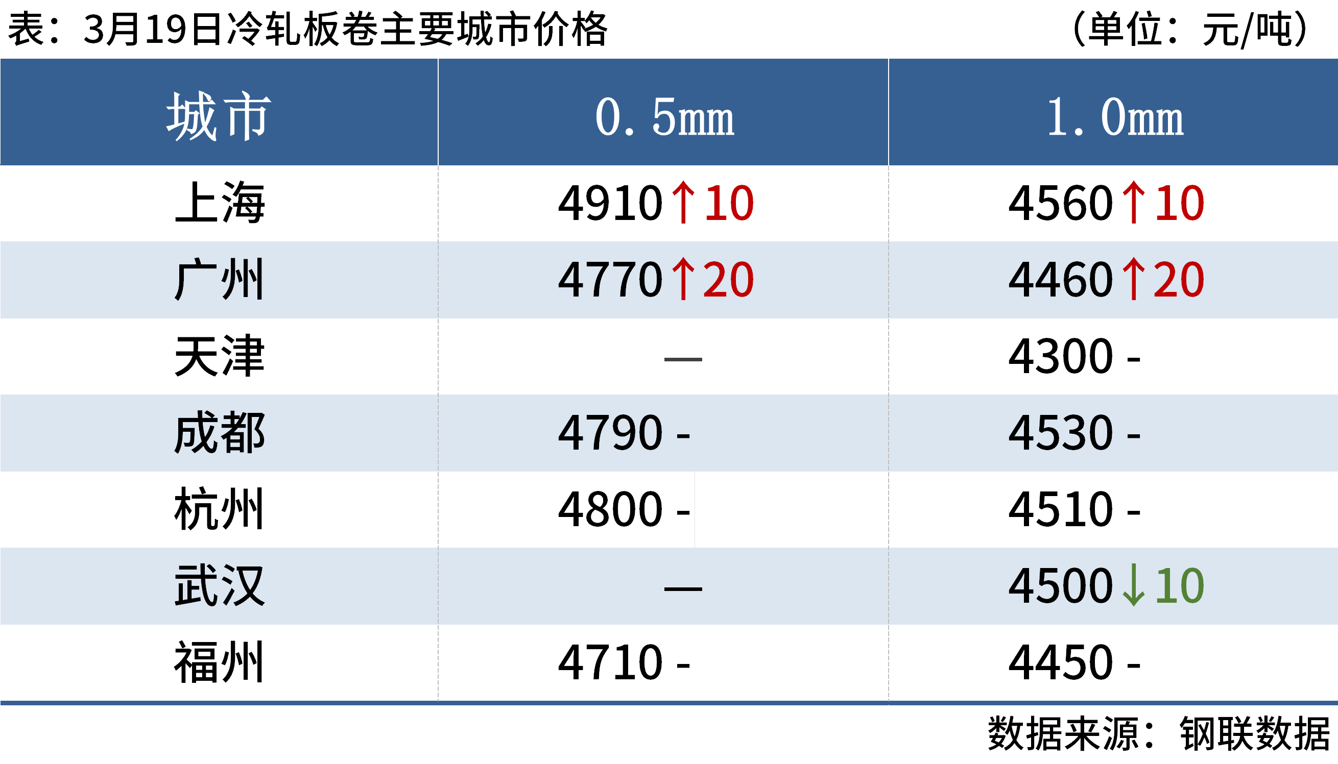 1710840607438