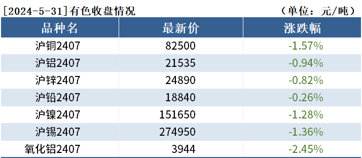 东证期货图片