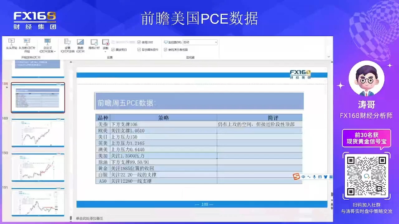 【9月28日美盘前策略展望】外汇，黄金，原油最新操作建议分享，直播回放- 前瞻周五美国PCE